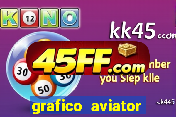 grafico aviator aposta ganha